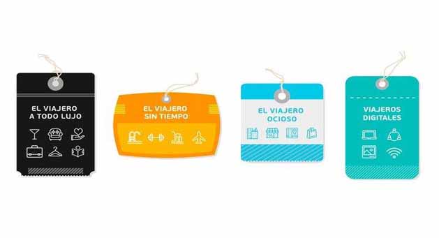 tipos de viajero negocio wanup