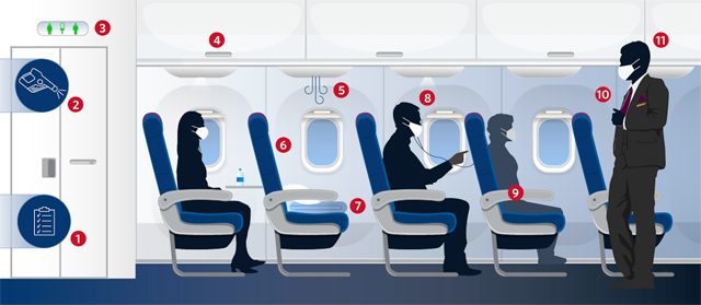Delta asiento libre en medio protocolos de seguridad