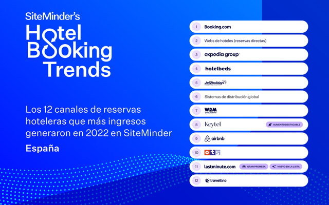 SiteMinder_Hotel Booking Trends 2022