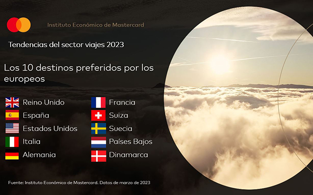 Visual 10 destinos preferidos Visual 10 destinos preferidos