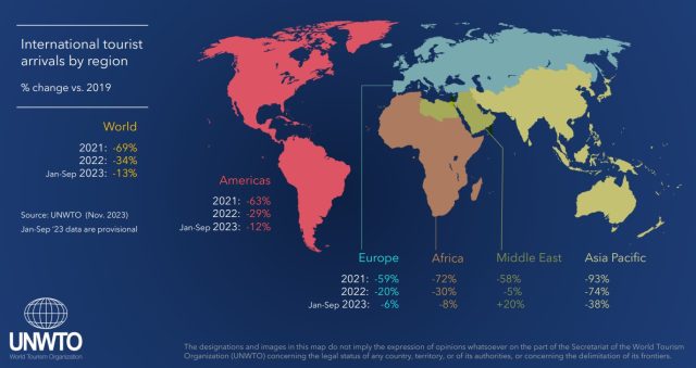 turismo resultados 2023