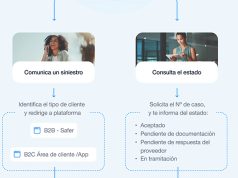 Intermundial lanza un nuevo ‘voicebot’ con IA para su servicio de atención al cliente Voicebot_Intermundial